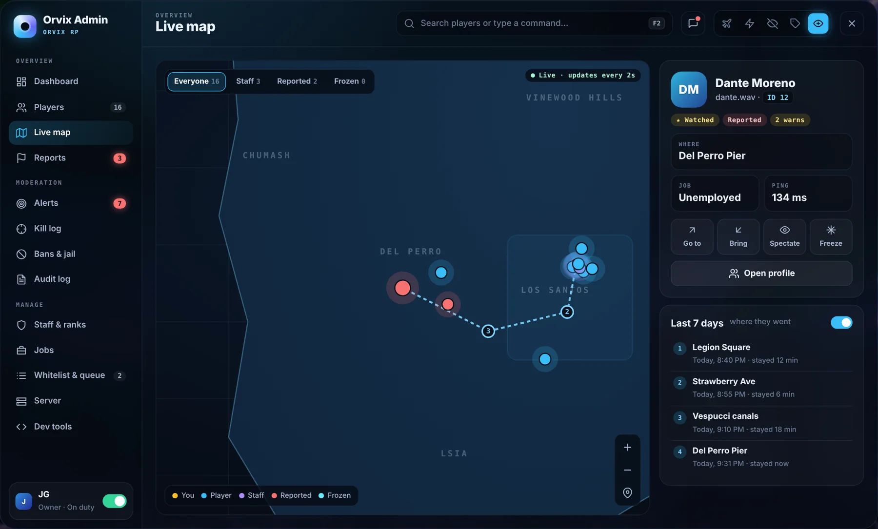Orvix Admin Live map: with a 7-day trail